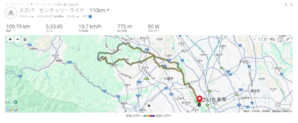 スズパワー　センチュリーライド2025